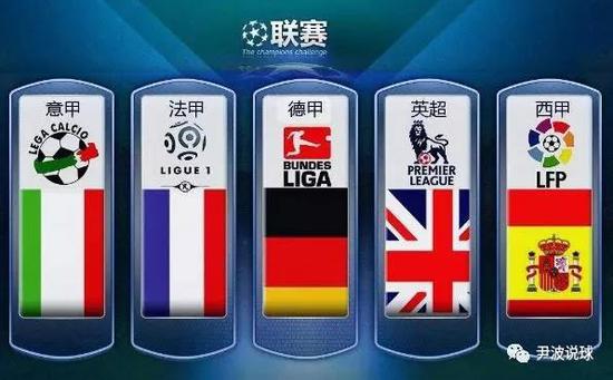 通过回顾双